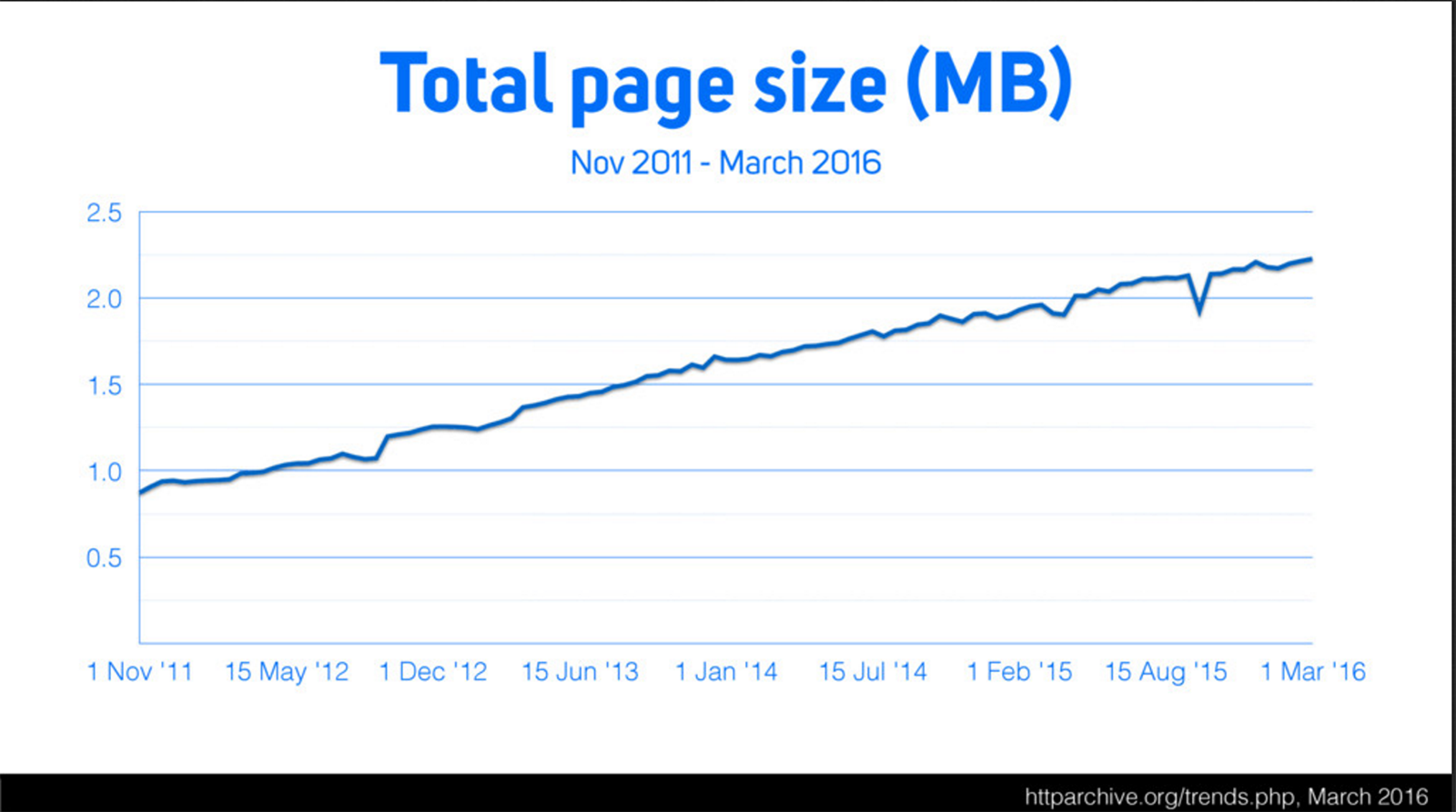 Total page size